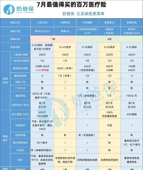 性价比榜单再次出炉？最新性价比榜单有哪些变化？