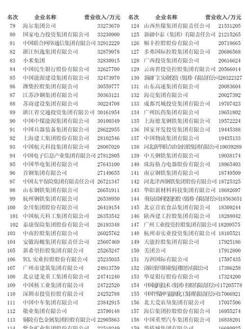 2022年十大手机品牌揭榜？这些品牌的热门功能你知道吗？