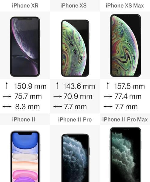 购买iPhoneXR和iPhoneXSMax时应该注意什么？如何选择适合自己的版本？