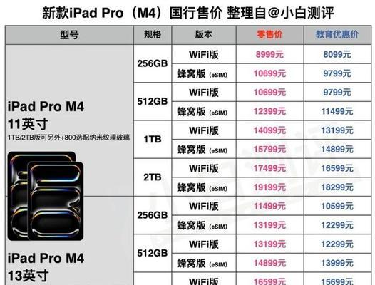 新款iPadmini6规格是什么？购买前需要了解哪些信息？