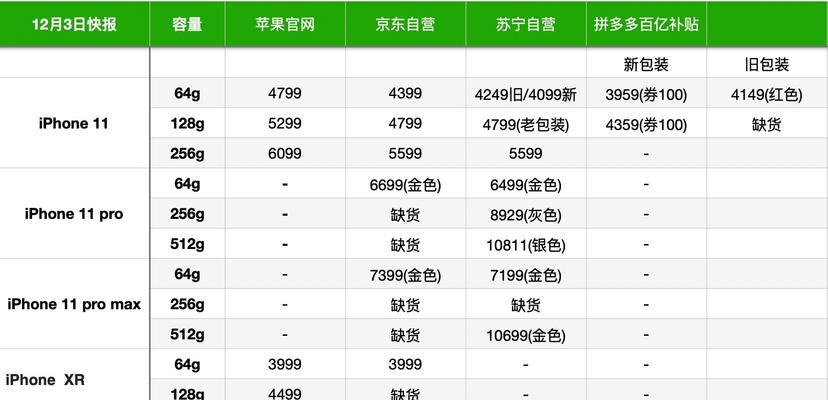 如何在苹果官网享受24期免息分期购买iphone12？