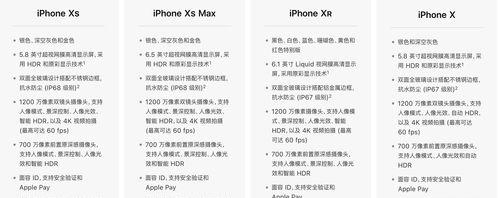 iPhoneXR现在报价是多少？最新价格查询指南？