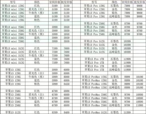 iPhone13上市价格是多少？购买时需要注意哪些常见问题？