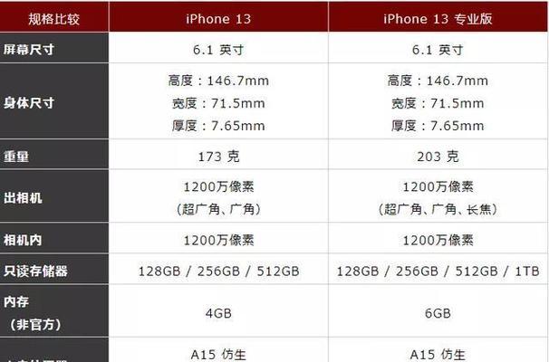 iPhone13上市价格是多少？购买时需要注意哪些常见问题？