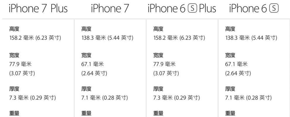 为什么苹果会推出小尺寸iPhone？推出小尺寸iPhone的原因是什么？