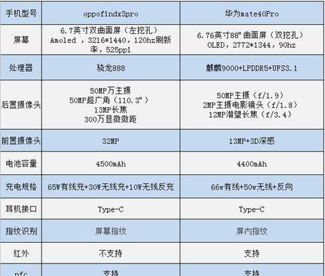 FindX3与FindX3Pro对比怎么样？哪个更值得购买？