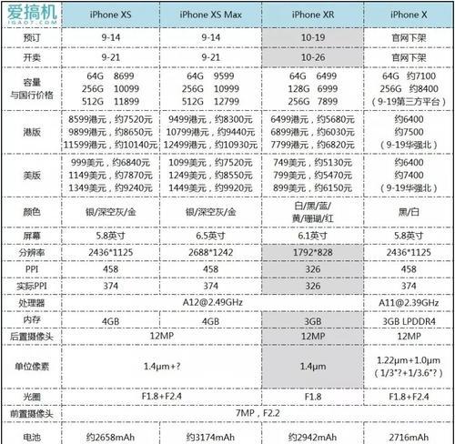 三款iPhone11尺寸曝光了？具体参数有哪些变化？