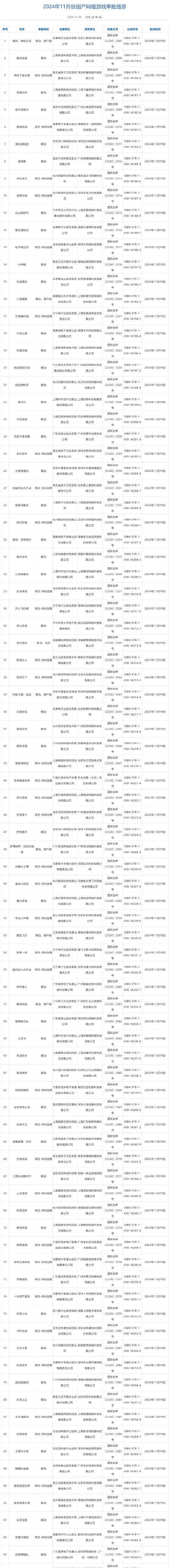 2023年首批国产网游版号发放了哪些游戏？如何查询版号信息？