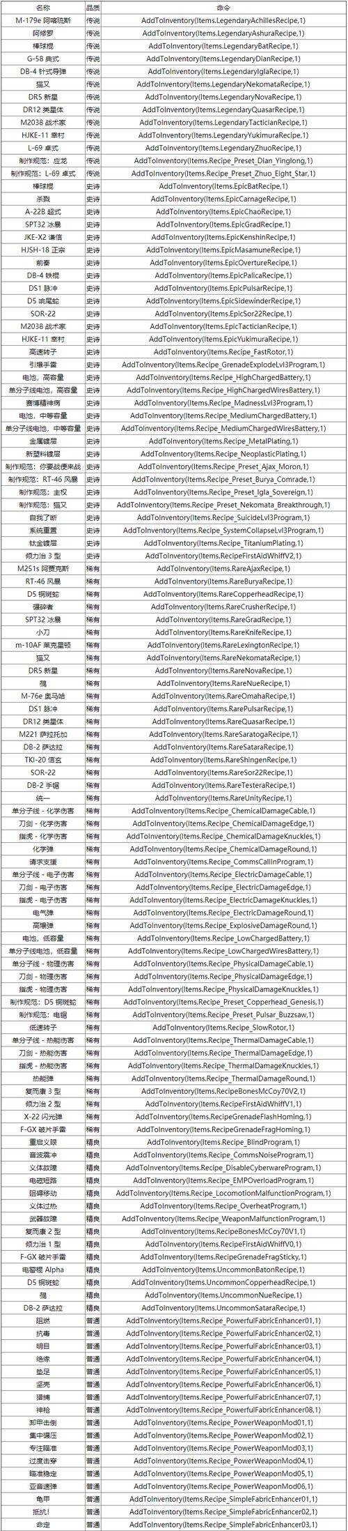 如何分享高级控制台代码？分享过程中需要注意哪些常见问题？