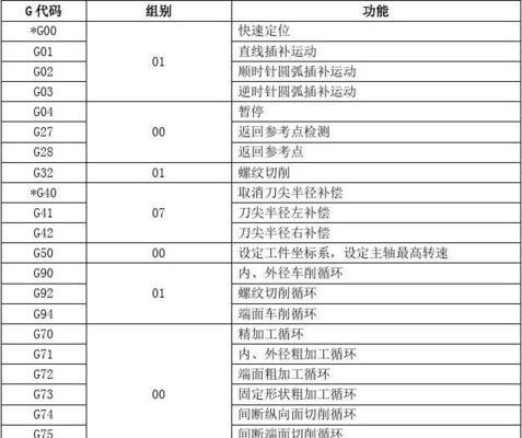 新手常用实用代码有哪些？如何快速上手编程？