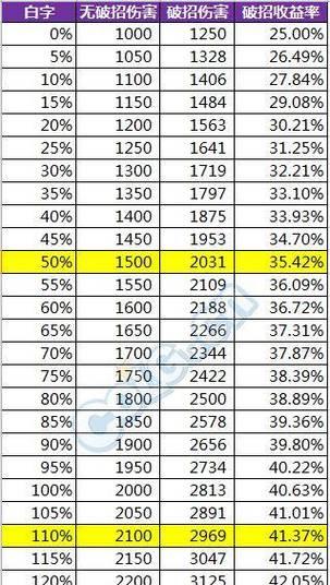 13个主线任务全图文合集怎么玩？详细攻略是什么？