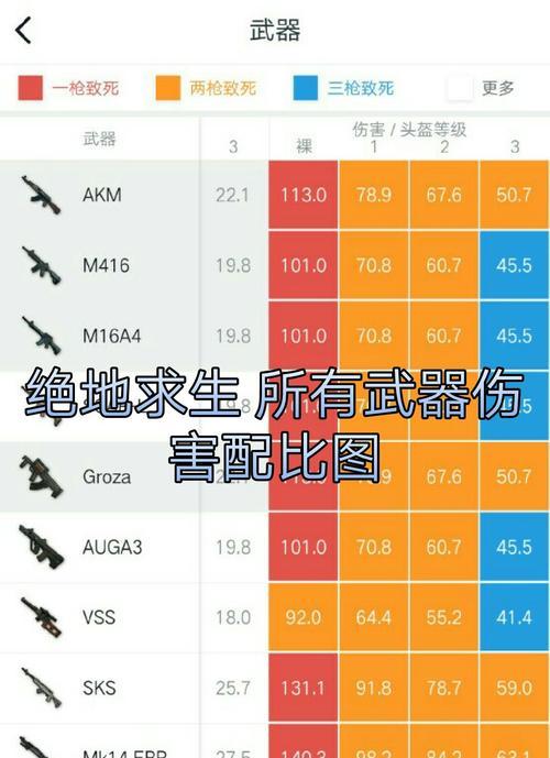 武器伤害值一览表怎么查看？各武器伤害值有何不同？