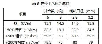 纱线任务心得分享？如何高效完成纱线任务？