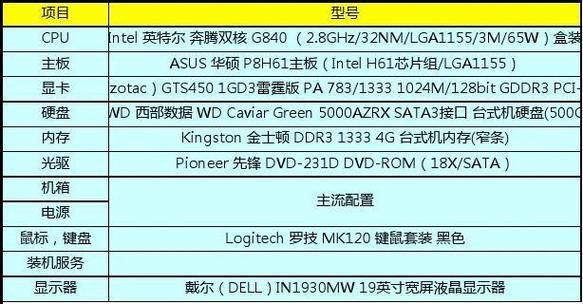 如何根据PC配置情况选择合适的游戏？PC配置不足时常见问题有哪些？