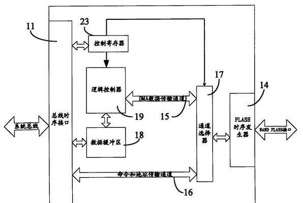 指令芯片是什么？如何选择合适的指令芯片？