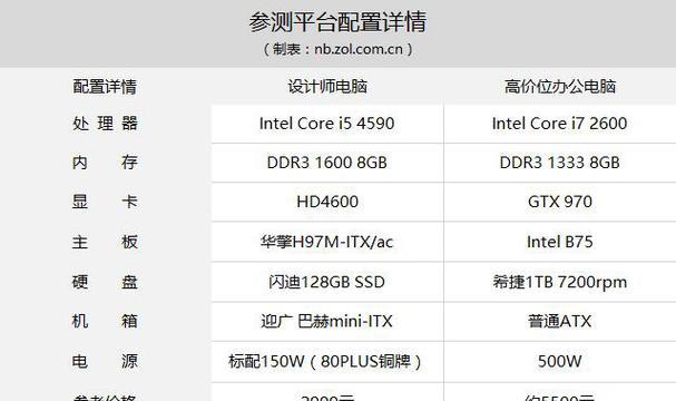 PC系统配置要求公布？最新游戏对硬件有哪些要求？