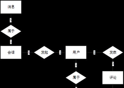 有哪些靠谱的任务类兼职平台？如何选择适合自己的平台？