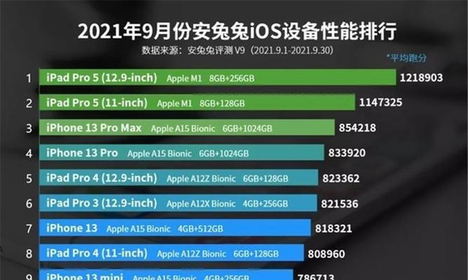 最新游戏热销Top10榜单出炉？哪些游戏最受欢迎？