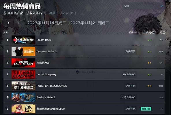 Steam上最受欢迎的十款游戏大排名？如何找到这些热门游戏？