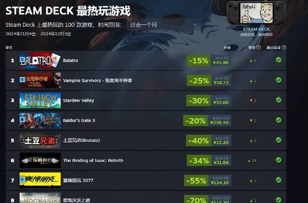 2023年4月SteamDeck20大热门游戏出炉？哪些游戏最受玩家欢迎？