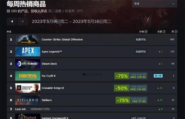 Steam3月十大热门游戏榜单是什么？如何找到这些游戏？