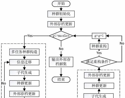 诸神的馈赠任务如何完成？流程分享能提供哪些帮助？