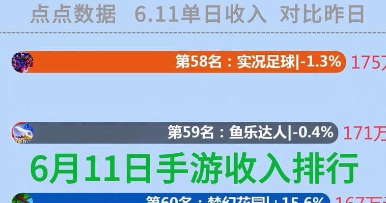 全球热门手游收入排行是怎样的？2024年最新数据有哪些变化？