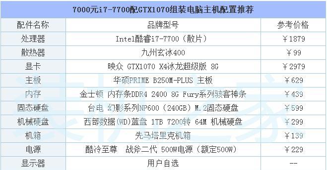 GTX1060如何搭配硬件？最佳硬件组合是什么？