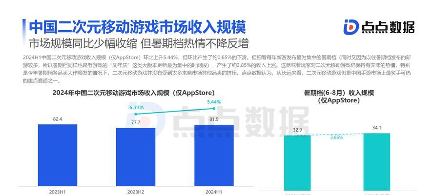 2月全球热门移动游戏收入排行是怎样的？有哪些游戏收入最高？