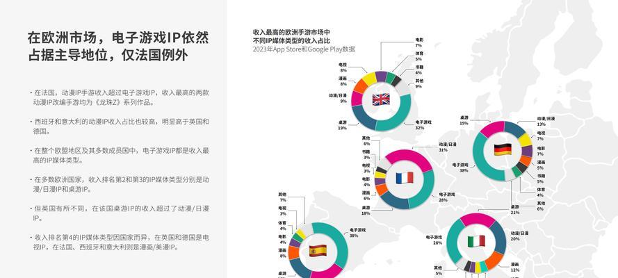 2月全球热门移动游戏收入排行是怎样的？有哪些游戏收入最高？