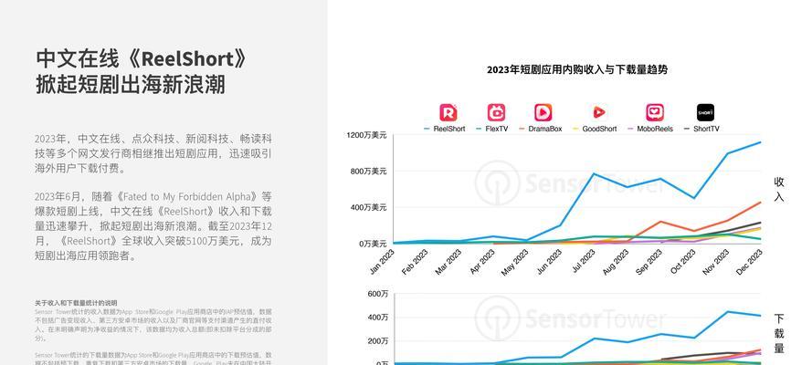 2月全球热门移动游戏收入排行是怎样的？有哪些游戏收入最高？