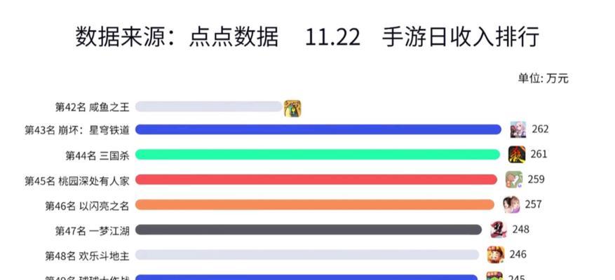 手游赚人民币排行榜top？如何选择最赚钱的手游？