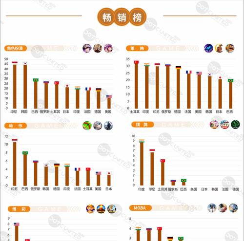 全球“最吸金”5大手游是什么？它们为何如此受欢迎？