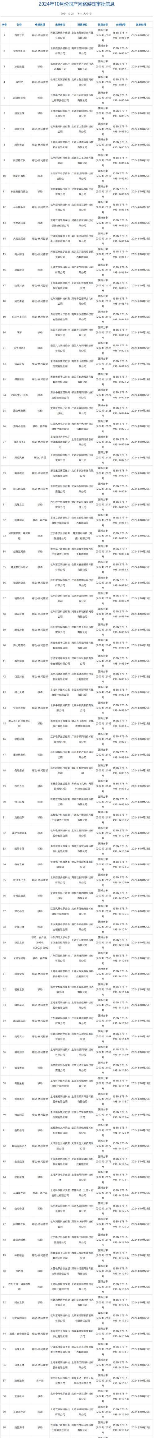 2023年进口网络游戏审批流程是怎样的？审批信息在哪里查询？