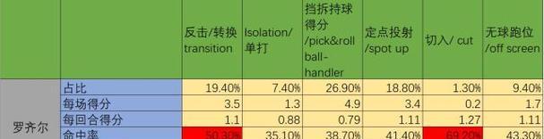 夏洛特全方位教学？如何快速掌握夏洛特的技能和玩法？