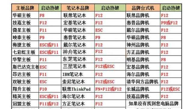 如何解锁WP81Win10版扫雷游戏的所有成就？攻略步骤是什么？