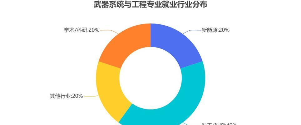 兵器系统详解是什么？如何分类和选择？