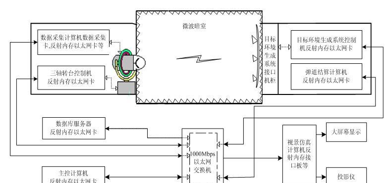 兵器系统详解是什么？如何分类和选择？