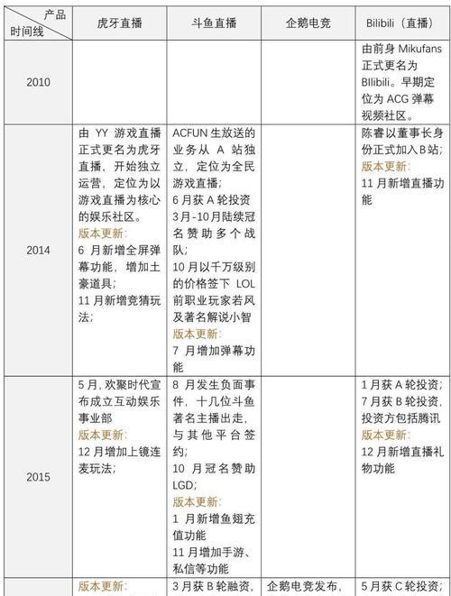 游戏性评价分析是什么？如何进行有效的游戏性评价分析？