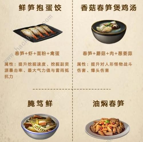 开荒怪兽岛食谱大全攻略？如何快速收集所有食谱？