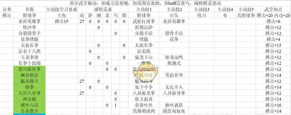 秘籍大全及使用方法一览？如何快速掌握各种秘籍的使用技巧？