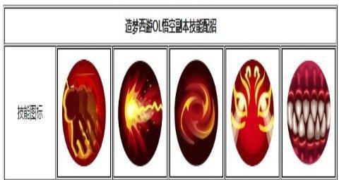 悟空解析玩法技能搭配怎么搭配？搭配技巧有哪些？