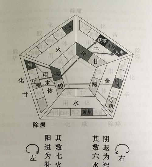 揭秘法诀系统？如何正确理解和运用法诀系统？