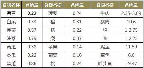 含铅量最高的食物有哪些？如何避免摄入过量铅？