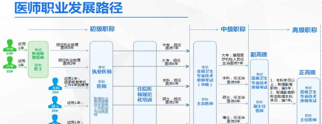 浅谈各个职业优劣势？如何根据个人特点选择合适的职业道路？