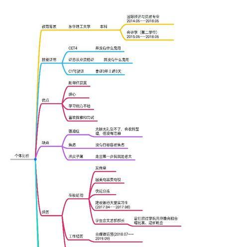 浅谈各个职业优劣势？如何根据个人特点选择合适的职业道路？