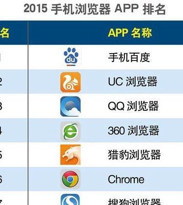 哪些手机浏览器速度最快？如何选择适合自己的浏览器？