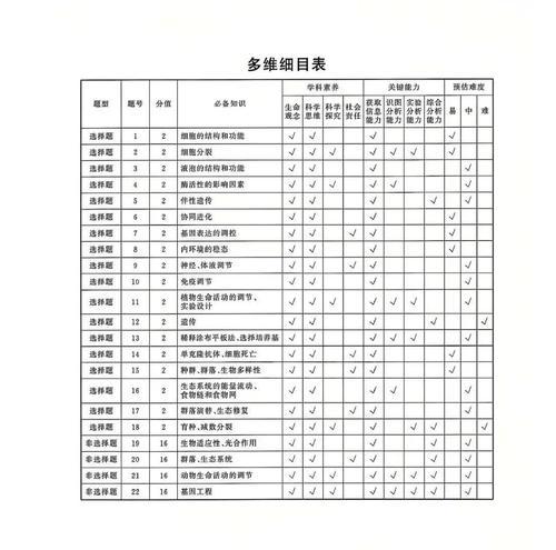 题库答案大全在哪里找？如何快速找到正确答案？