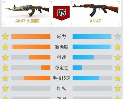 AK47-A琉光茉莉有什么特点？如何使用这款武器？