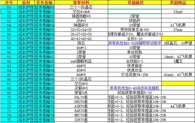 新手玩法攻略？如何快速掌握游戏基础技巧？